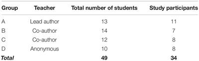 Student Perceptions of Academic Engagement and Student-Teacher Relationships in Problem-Based Learning